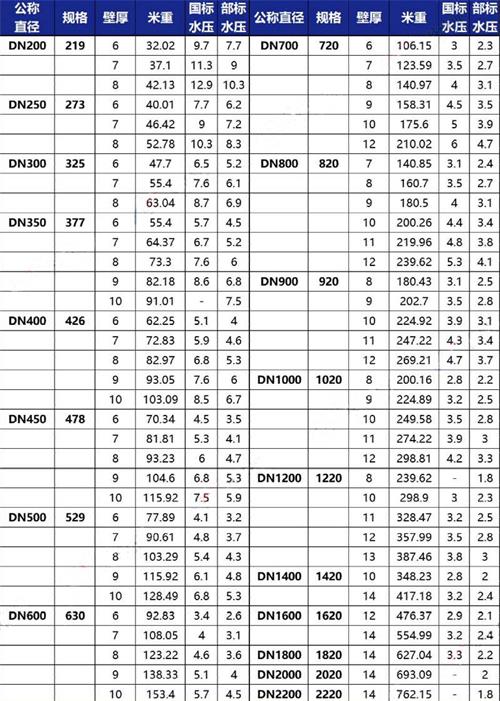 九江tpep防腐钢管厂家规格尺寸